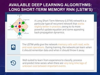 AVAILABLE DEEP LEARNING ALGORITHMS:
LONG SHORT-TERM MEMORY RNN (LSTM’S)
 