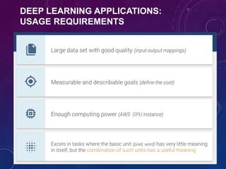 DEEP LEARNING APPLICATIONS:
USAGE REQUIREMENTS
 
