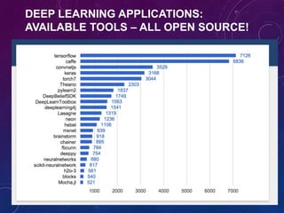 DEEP LEARNING APPLICATIONS:
AVAILABLE TOOLS – ALL OPEN SOURCE!
 
