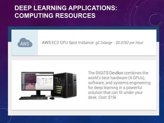 DEEP LEARNING APPLICATIONS:
COMPUTING RESOURCES
 