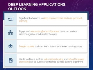 DEEP LEARNING APPLICATIONS:
OUTLOOK
 