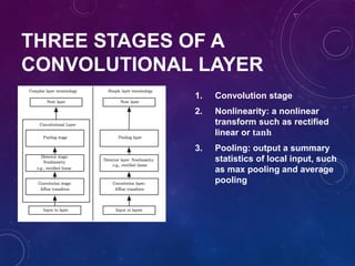 THREE STAGES OF A
CONVOLUTIONAL LAYER
1. Convolution stage
2. Nonlinearity: a nonlinear
transform such as rectified
linear or 𝐭𝐚𝐧𝐡
3. Pooling: output a summary
statistics of local input, such
as max pooling and average
pooling
 