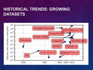 HISTORICAL TRENDS: GROWING
DATASETS
 