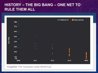 HISTORY – THE BIG BANG – ONE NET TO
RULE THEM ALL
 