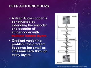 DEEP AUTOENCODERS
• A deep Autoencoder is
constructed by
extending the encoder
and decoder of
autoencoder with
multiple hidden layers.
• Gradient vanishing
problem: the gradient
becomes too small as
it passes back through
many layers
Diagram from (Hinton and Salakhutdinov, 2006)
 