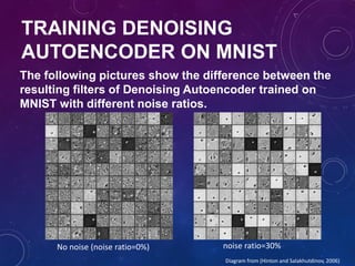 TRAINING DENOISING
AUTOENCODER ON MNIST
The following pictures show the difference between the
resulting filters of Denoising Autoencoder trained on
MNIST with different noise ratios.
No noise (noise ratio=0%) noise ratio=30%
Diagram from (Hinton and Salakhutdinov, 2006)
 