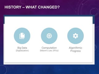 HISTORY – WHAT CHANGED?
 