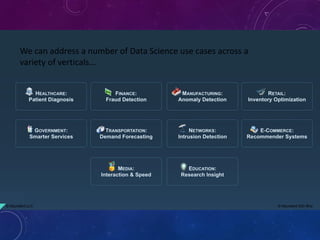 We can address a number of Data Science use cases across a
variety of verticals…
© Abundent Sdn Bhd© Abundent LLC
 