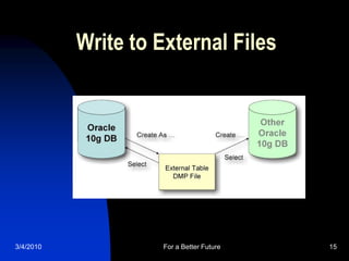 Oracle10g External Tables | PDF