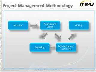 Project Management Methodology

Initiation

Planning and
Design

Executing

Closing

Monitoring and
Controlling

 