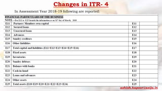 Changes in ITR- 4
In Assessment Year 2018-19 following are reported:
ashish.kapoor@asija.in
 