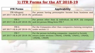 ITR Forms Applicability
ITR 4(Sugam)
(AY 2017-18) & (AY 2018-19)
For person having presumptive Income from business and
profession
1) ITR Forms for the AY 2018-19
ITR 5
(AY 2017-18) & (AY 2018-19)
For person other than (i) individual, (ii) HUF, (iii) company
and (iv) person filling form ITR-7
ITR 6
(AY 2017-18) & (AY 2018-19)
For the Companies other than companies claiming exemption
under section 11
ITR 7
(AY 2017-18) & (AY 2018-19)
For the person including companies required to furnish
return under sections 139(4A), 139(4B), 139(4C), 139(4D),
139(4E), 139(4F)
ashish.kapoor@asija.in
 