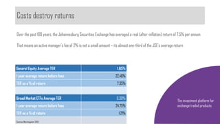 Costs destroy returns
The investment platform for
exchange traded products
Over the past 100 years, the Johannesburg Securities Exchange has averaged a real (after-inflation) return of 7,5% per annum
That means an active manager’s fee of 2% is not a small amount – its almost one-third of the JSE’s average return
General Equity Average TER 1.65%
1 year average return before fees 22.46%
TER as a % of return 7.35%
Broad Market ETFs Average TER 0.30%
1 year average return before fees 24.75%
TER as a % of return 1.21%
Source: Morningstar 2015
 