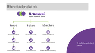 Differentiated product mix
We simplify the complexities of
investing
 
