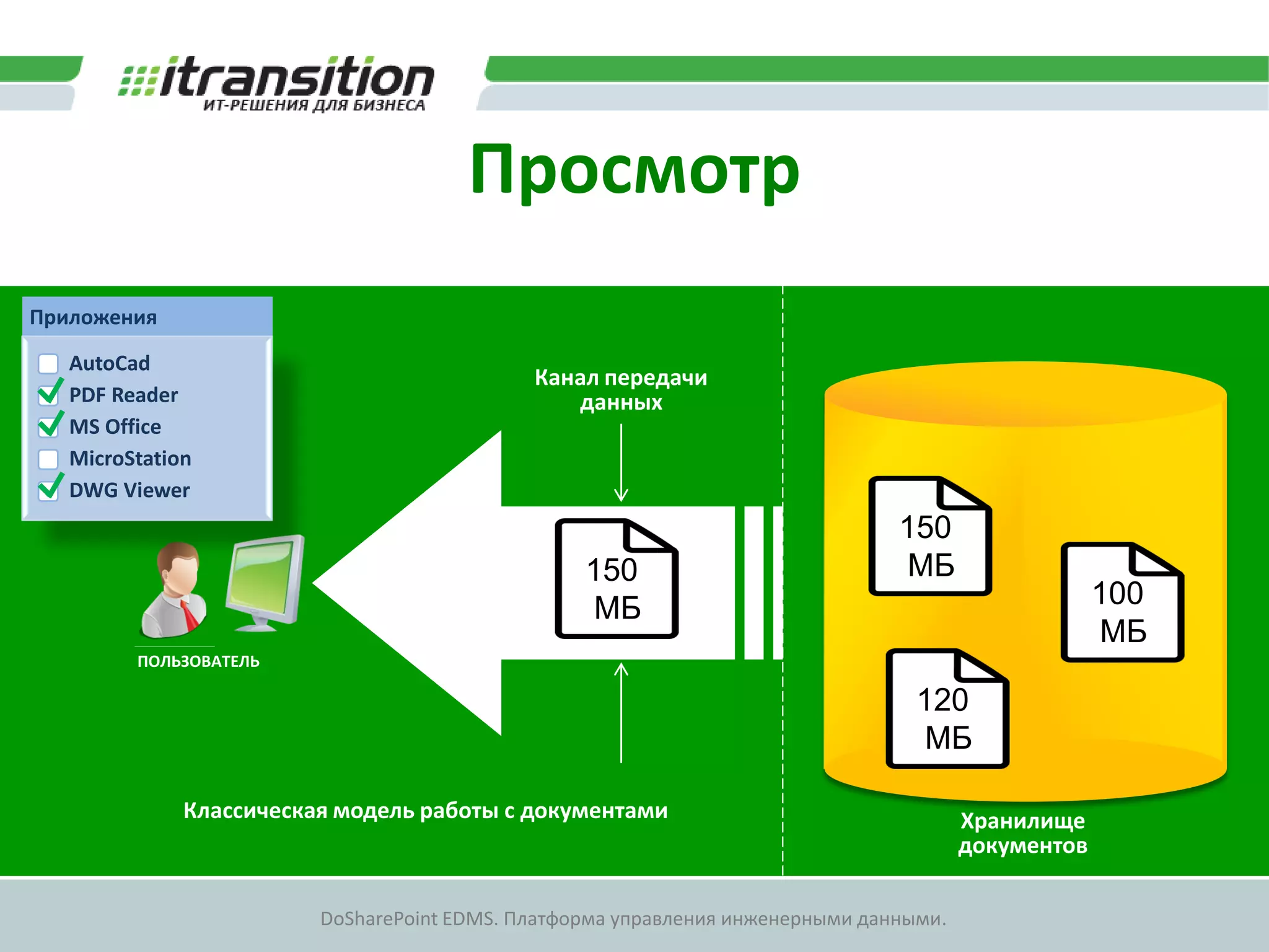 Просмотр
Приложения

   AutoCad
                                             Канал передачи
   PDF Reader                                   данных
   MS Office
   MicroStation
   DWG Viewer
                                                                                150
                                                  150                           МБ
                                                  МБ                                                 100
                                                                                                     МБ
         ПОЛЬЗОВАТЕЛЬ

                                                                                  120
                                                                                  МБ

              Классическая модель работы с документами                                  Хранилище
                                                                                        документов

                         DoSharePoint EDMS. Платформа управления инженерными данными.
 