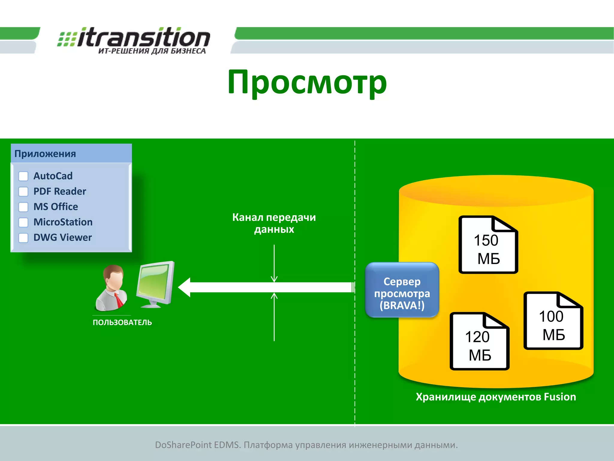 Просмотр
Приложения

   AutoCad
   PDF Reader
   MS Office
   MicroStation                             Канал передачи
                                               данных
   DWG Viewer                                                                               150
                                                                                            МБ
                                                                          Сервер
                                                                        просмотра
                                                                         (BRAVA!)
              ПОЛЬЗОВАТЕЛЬ                                                                          100
                                                                                            120     МБ
                                                                                            МБ

                                                                                Хранилище документов Fusion


                             DoSharePoint EDMS. Платформа управления инженерными данными.
 
