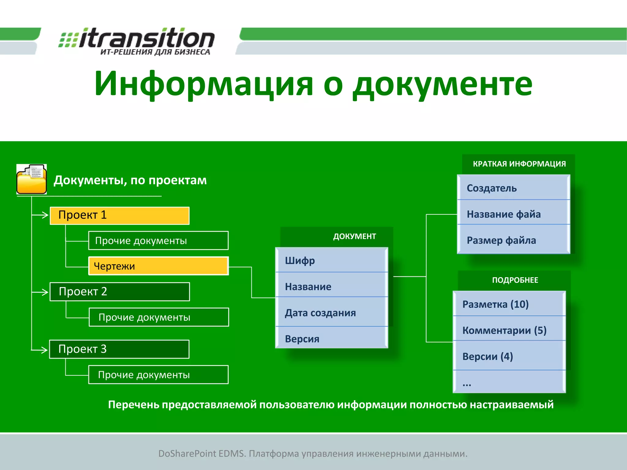 Информация о документе
                                                                                   КРАТКАЯ ИНФОРМАЦИЯ

Документы, по проектам
                                                                              Создатель

Проект 1                                                                      Название файа
                                                      ДОКУМЕНТ
      Прочие документы                                                        Размер файла

     Чертежи                               Шифр
                                                                                      ПОДРОБНЕЕ
Проект 2                                   Название
                                                                             Разметка (10)
      Прочие документы                     Дата создания
                                                                             Комментарии (5)
                                           Версия
Проект 3
                                                                             Версии (4)
      Прочие документы
                                                                             ...
           Перечень предоставляемой пользователю информации полностью настраиваемый


                   DoSharePoint EDMS. Платформа управления инженерными данными.
 