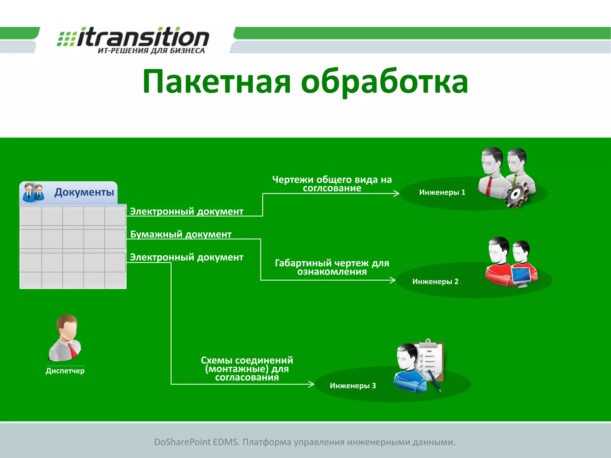 Пакетная обработка
                       Реестр               Файлы
                     документов


                                         Чертежи общего вида на
  Документы                                   соглсование             Инженеры 1

              Электронный документ

              Бумажный документ

              Электронный документ
                                         Габартиный чертеж для
                                             ознакомления
                                                                     Инженеры 2




                           Схемы соединений
Диспетчер                   (монтажные) для
                              согласования
                                                    Инженеры 3




                  DoSharePoint EDMS. Платформа управления инженерными данными.
 