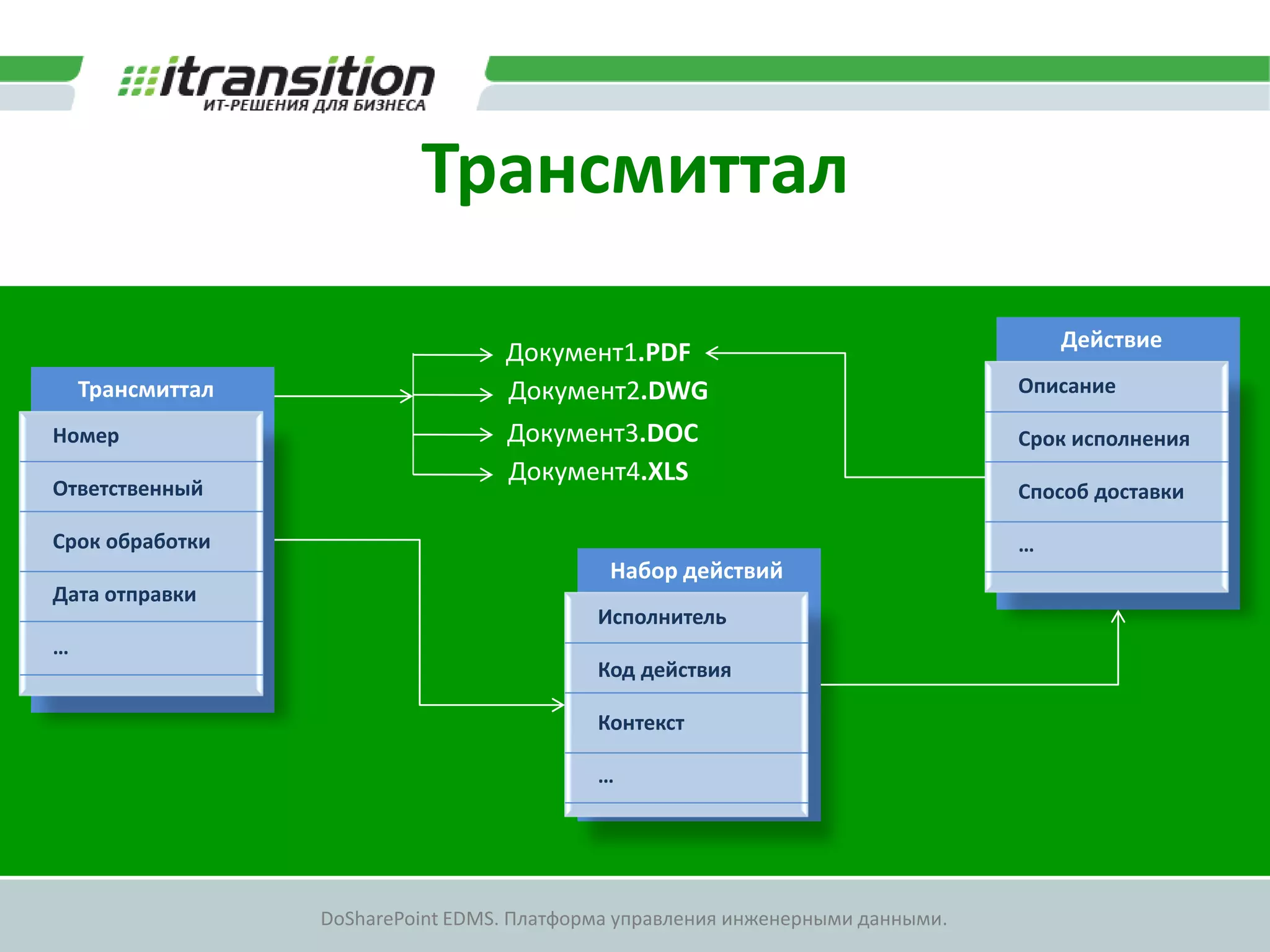 Трансмиттал
                                                                                     Действие
                                   Документ1.PDF
    Трансмиттал                    Документ2.DWG                                 Описание

Номер                              Документ3.DOC                                 Срок исполнения
                                   Документ4.XLS
Ответственный                                                                    Способ доставки

Срок обработки                                                                   …
                                             Набор действий
Дата отправки
                                            Исполнитель
…
                                            Код действия

                                            Контекст

                                            …




                  DoSharePoint EDMS. Платформа управления инженерными данными.
 