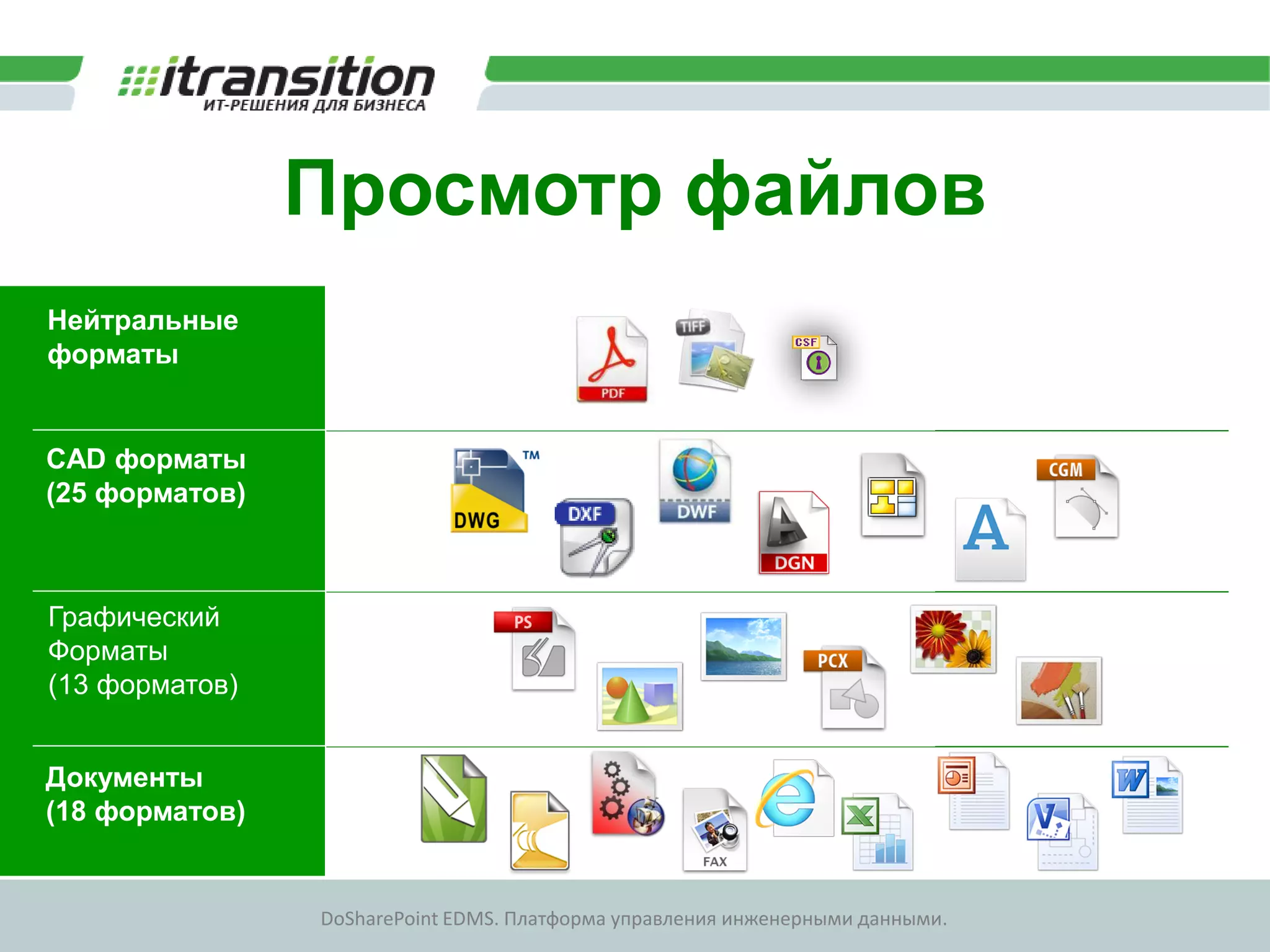 Просмотр файлов
Нейтральные
форматы


CAD форматы
(25 форматов)



Графический
Форматы
(13 форматов)


Документы
(18 форматов)


                DoSharePoint EDMS. Платформа управления инженерными данными.
 