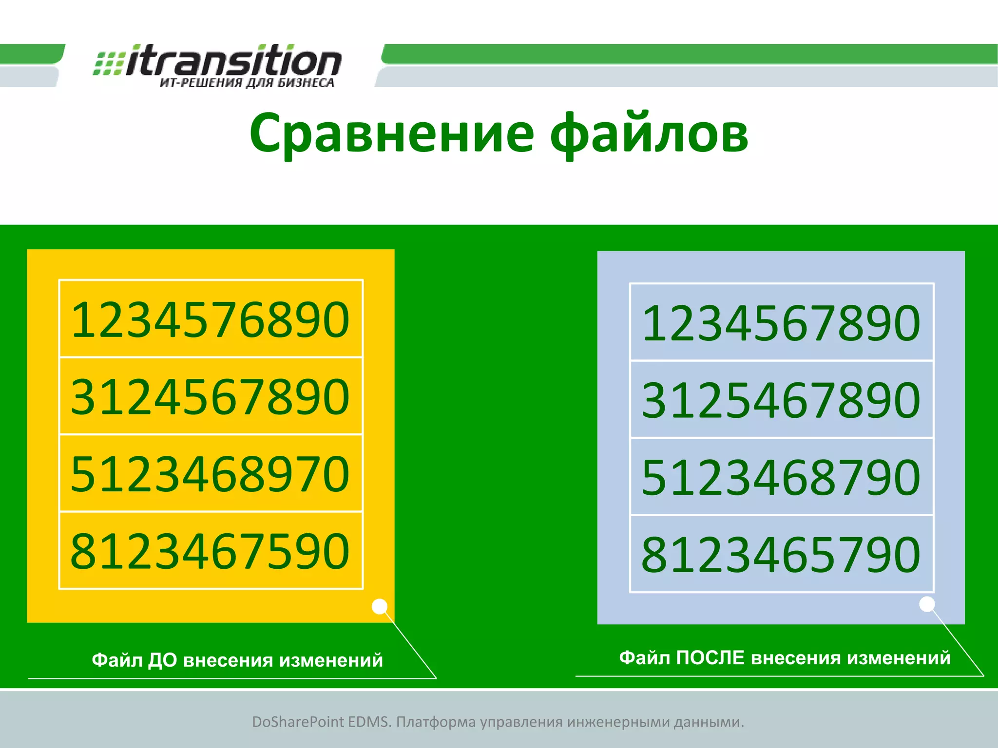 Сравнение файлов


1234576890                                                   1234567890
3124567890                                                   3125467890
5123468970                                                   5123468790
8123467590                                                   8123465790
Файл ДО внесения изменений                                Файл ПОСЛЕ внесения изменений


              DoSharePoint EDMS. Платформа управления инженерными данными.
 