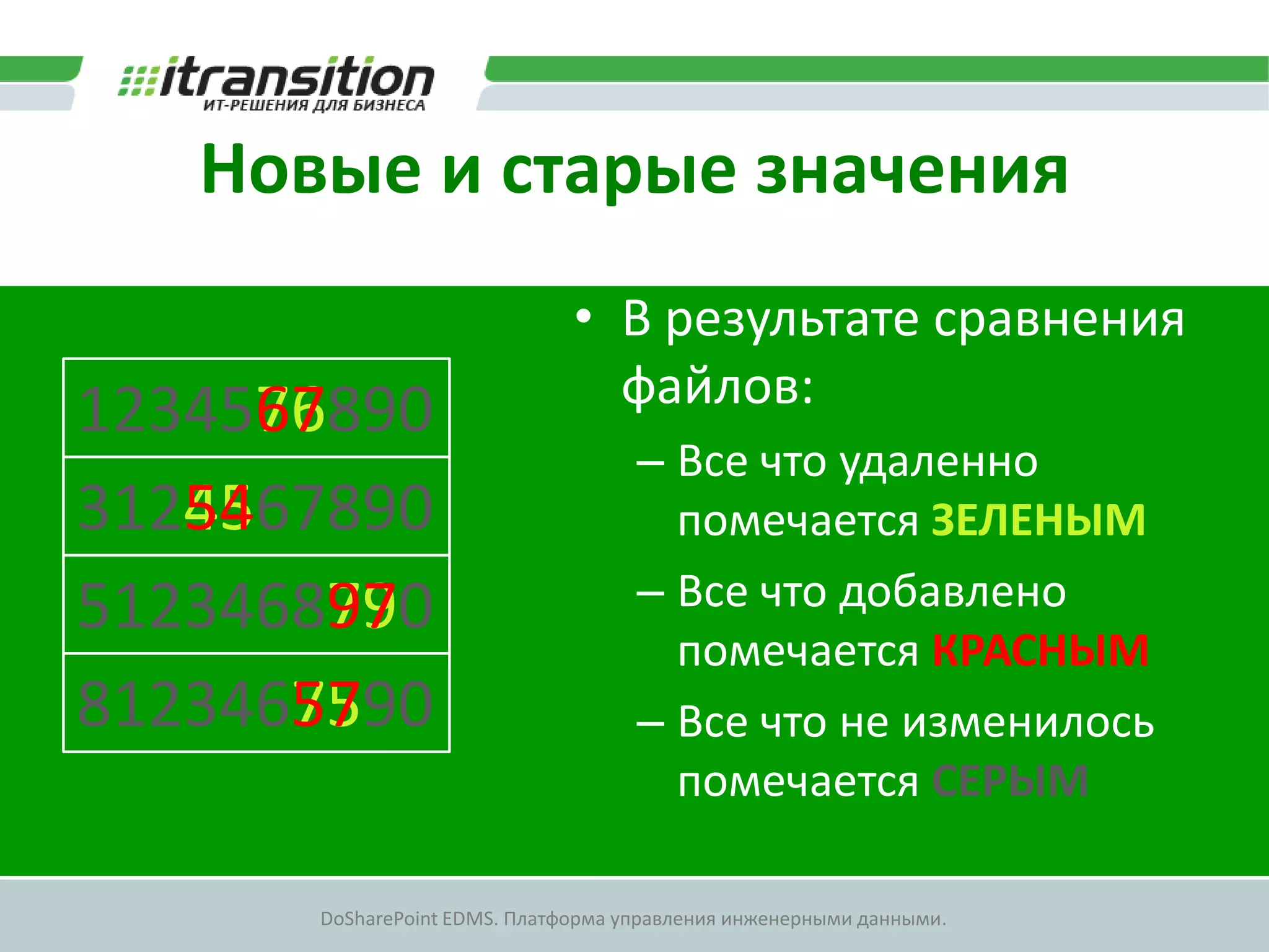 Новые и старые значения
                              • В результате сравнения
1234567890
1234576890                      файлов:
                                    – Все что удаленно
3125467890
3124567890                            помечается ЗЕЛЕНЫМ
5123468970
5123468790                          – Все что добавлено
                                      помечается КРАСНЫМ
8123465790
8123467590                          – Все что не изменилось
                                      помечается СЕРЫМ

      DoSharePoint EDMS. Платформа управления инженерными данными.
 