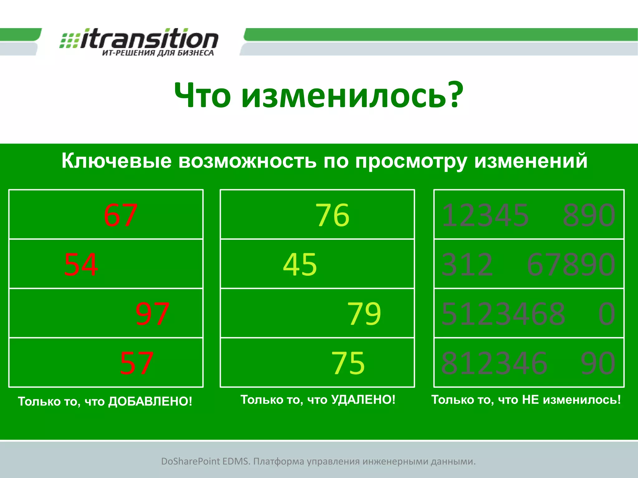Что изменилось?
      Ключевые возможность по просмотру изменений

            67                               76                          12345 890
      54                                   45                            312 67890
               97                              79                        5123468 0
              57                              75                         812346 90
Только то, что ДОБАВЛЕНО!          Только то, что УДАЛЕНО!             Только то, что НЕ изменилось!



                    DoSharePoint EDMS. Платформа управления инженерными данными.
 