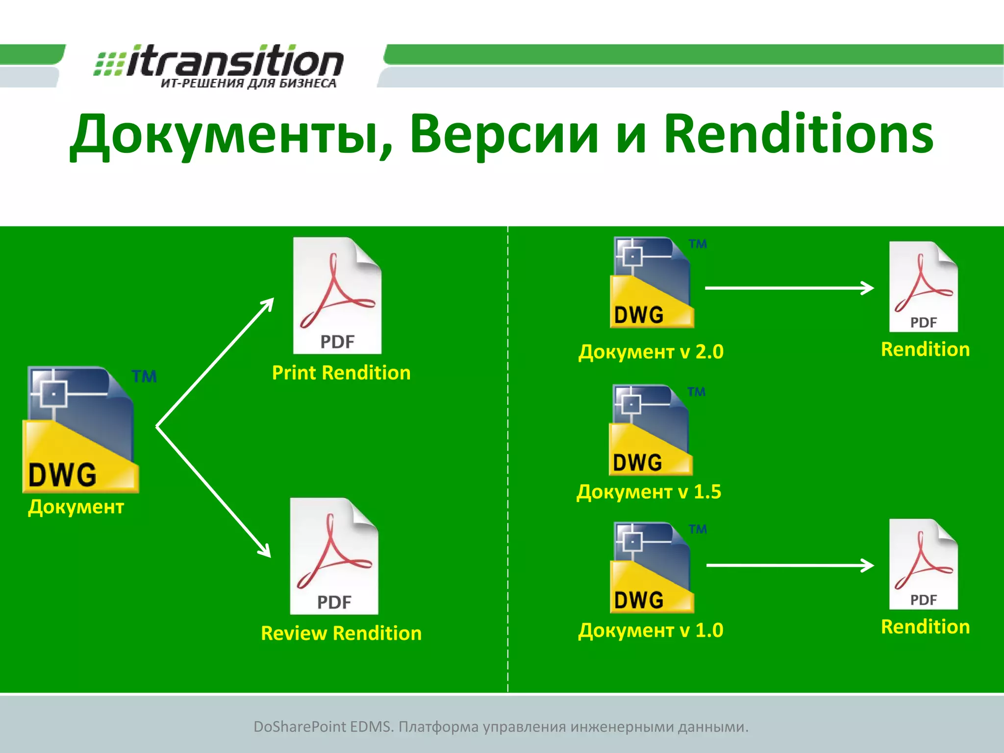 Документы, Версии и Renditions


                                                  Документ v 2.0          Rendition
             Print Rendition




                                                  Документ v 1.5
Документ




           Review Rendition                       Документ v 1.0          Rendition



           DoSharePoint EDMS. Платформа управления инженерными данными.
 