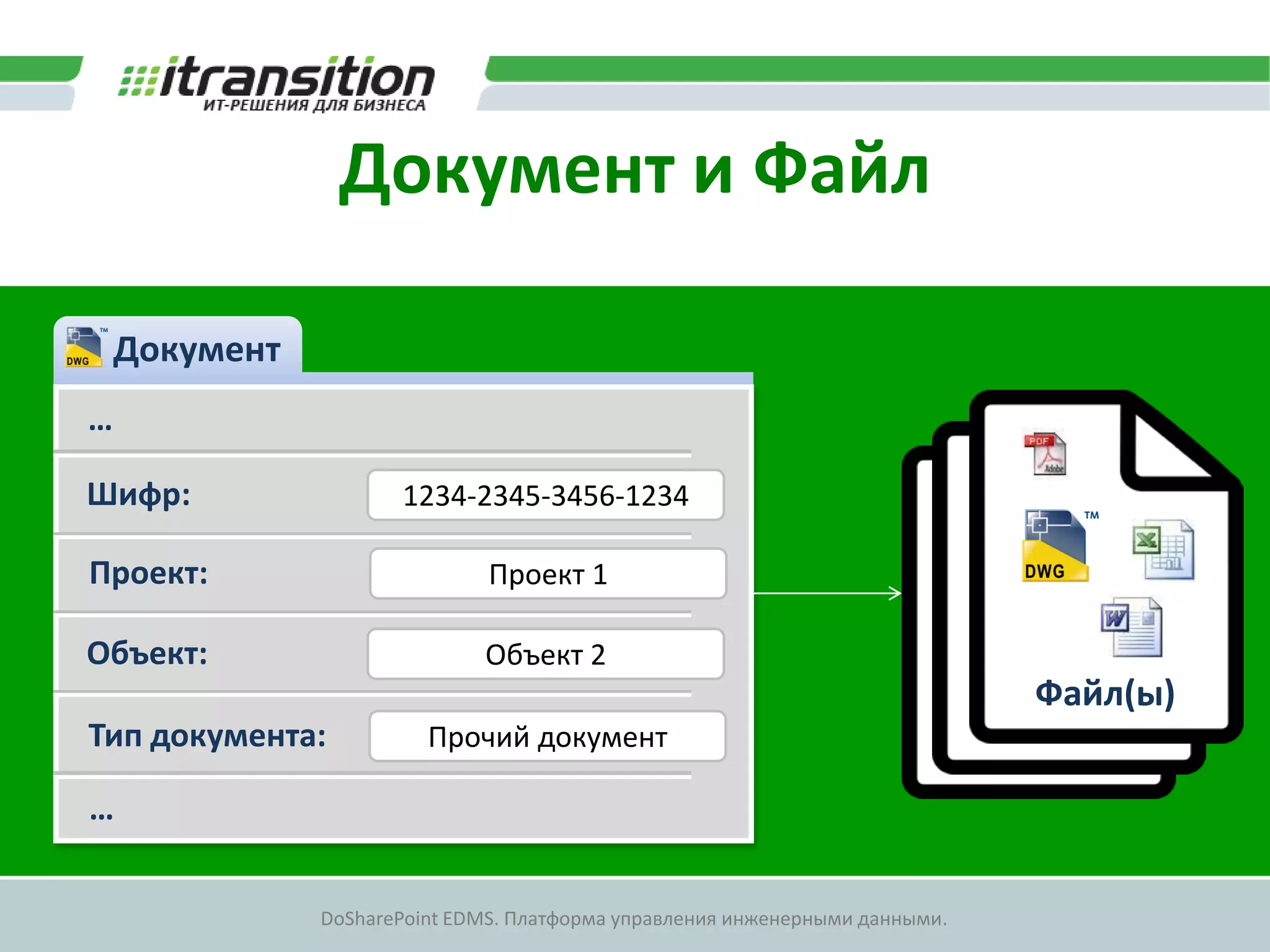 Документ и Файл

    Документ
…

Шифр:                 1234-2345-3456-1234

Проект:                        Проект 1

Объект:                       Объект 2
                                                                              Файл(ы)
Тип документа:           Прочий документ

…

               DoSharePoint EDMS. Платформа управления инженерными данными.
 