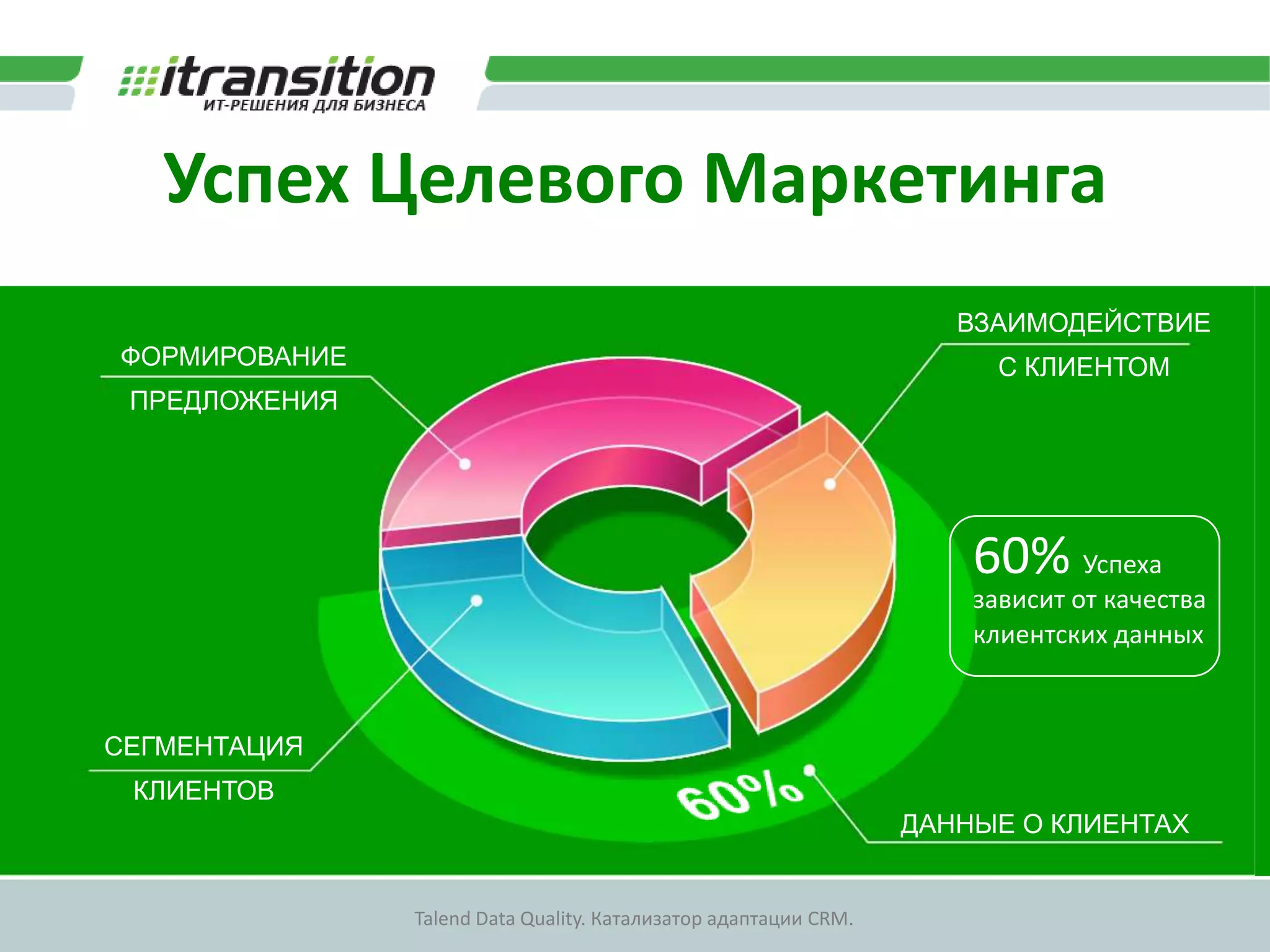 К чему приводит низкое качество данных в CRM?Ни к чему!Пока эти данные не нужны для работы!!!