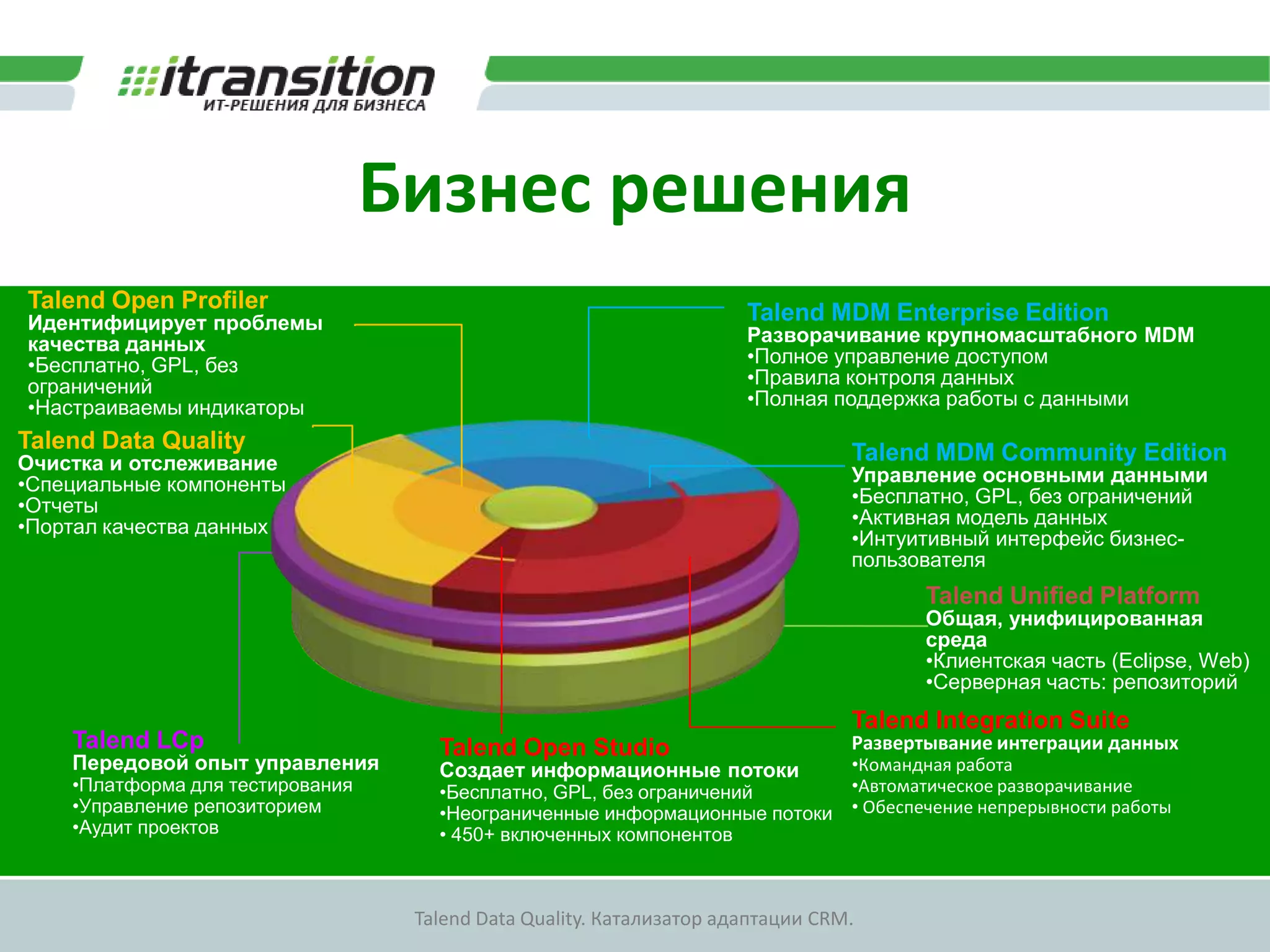 Платформа TalendDataQМЕХАНИЗМЫ ПРОВЕРКИ КАЧЕСТВА ДАННЫХ в РЕАЛЬНОМ ВРЕМЕНИERP1C, SAP, AxaptaБИБЛИОТЕКА ПРАВИЛCRMМЕХАНИЗМ ИНТЕГРАЦИИ ДАННЫХДАННЫЕ О КЛИЕНТАХМЕХАНИЗМ ОЦЕНКИ КАЧЕСТВА ДАННЫХВНЕШНИЕ ИСТОЧНИКИ ДАННЫХ О КЛИЕНТАХПРОЦЕДУРЫ ОЧИСТКИ ДАННЫХОТЧЕТНОСТЬDataQАВТОМАТИЗИРОВАННЫЕФАЙЛЫ, POS СИСТЕМЫВ РУЧНУЮПОЛЬЗОВАТЕЛЬ