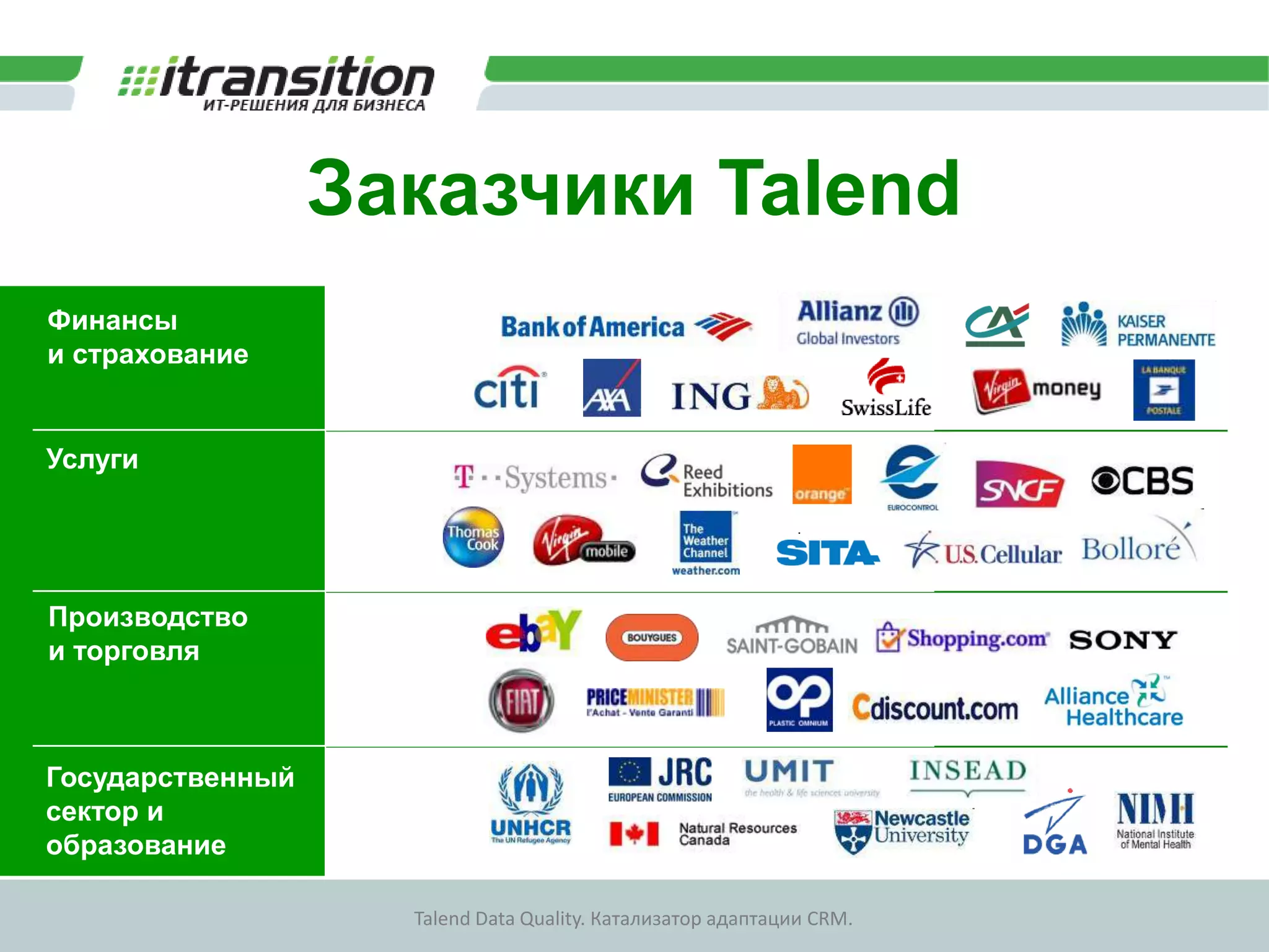 Правила контроля данных