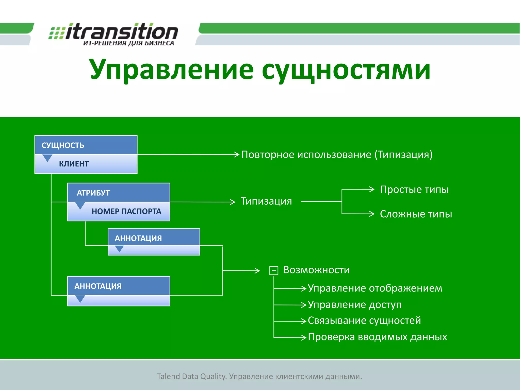 Создание моделей данныхИнструмент: Talend MDM StudioВозможности:Проектирование модели данныхУправление представлением данныхФормирование правил контроля качества хранимых данныхОрганизация доступа к данным