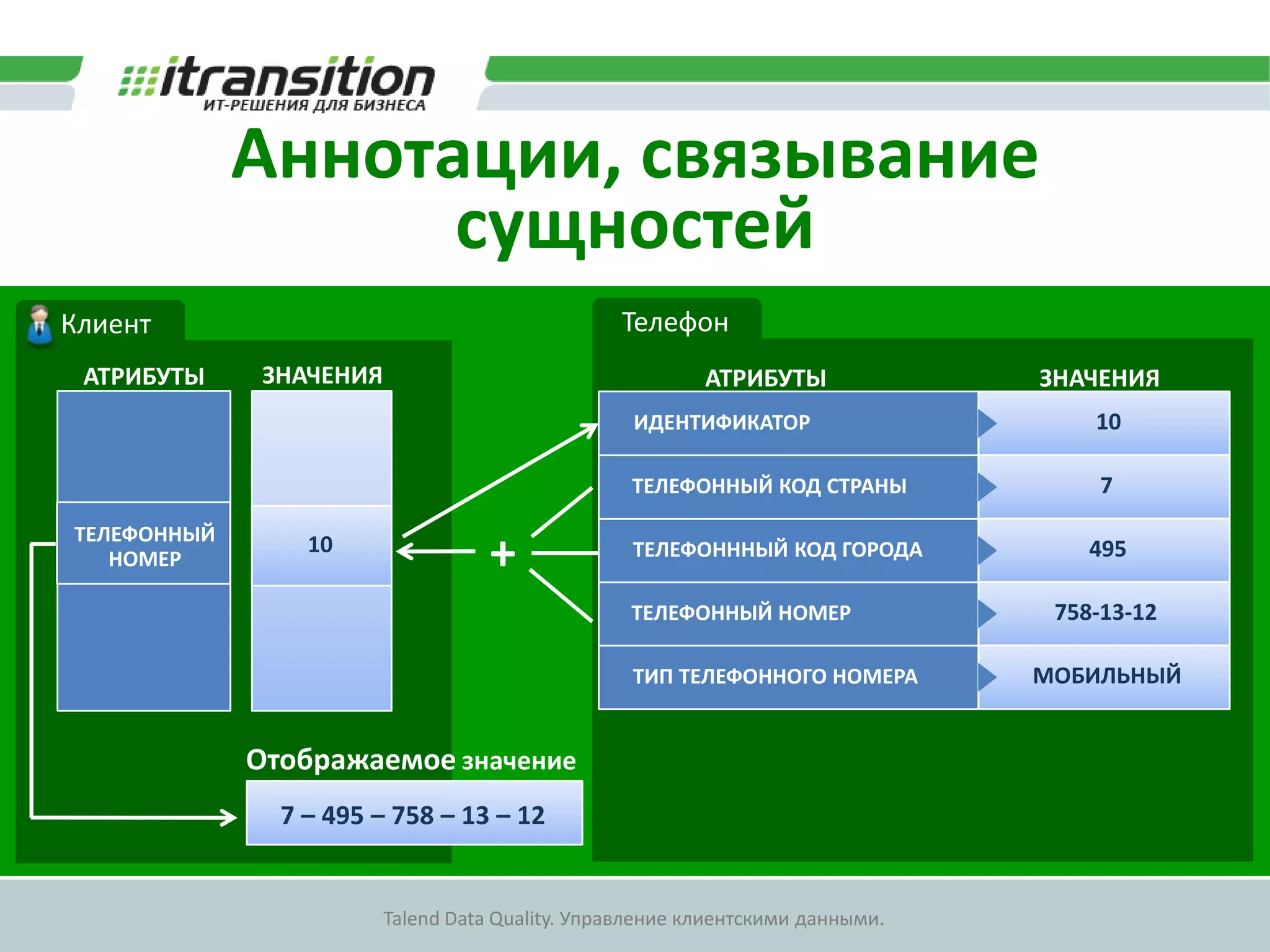 Аннотации, управление отображениемУправление сообщениямиоб ошибкахОбязательное полеУправление форматомизображения9 Января 1977 г.1977 – 01 – 09Дата рождения*Место рождения:Управление описаниемполяУправление названиемполяПол:          Муж.           Жен.Дата рождения клиентафизического лицаДата рождения