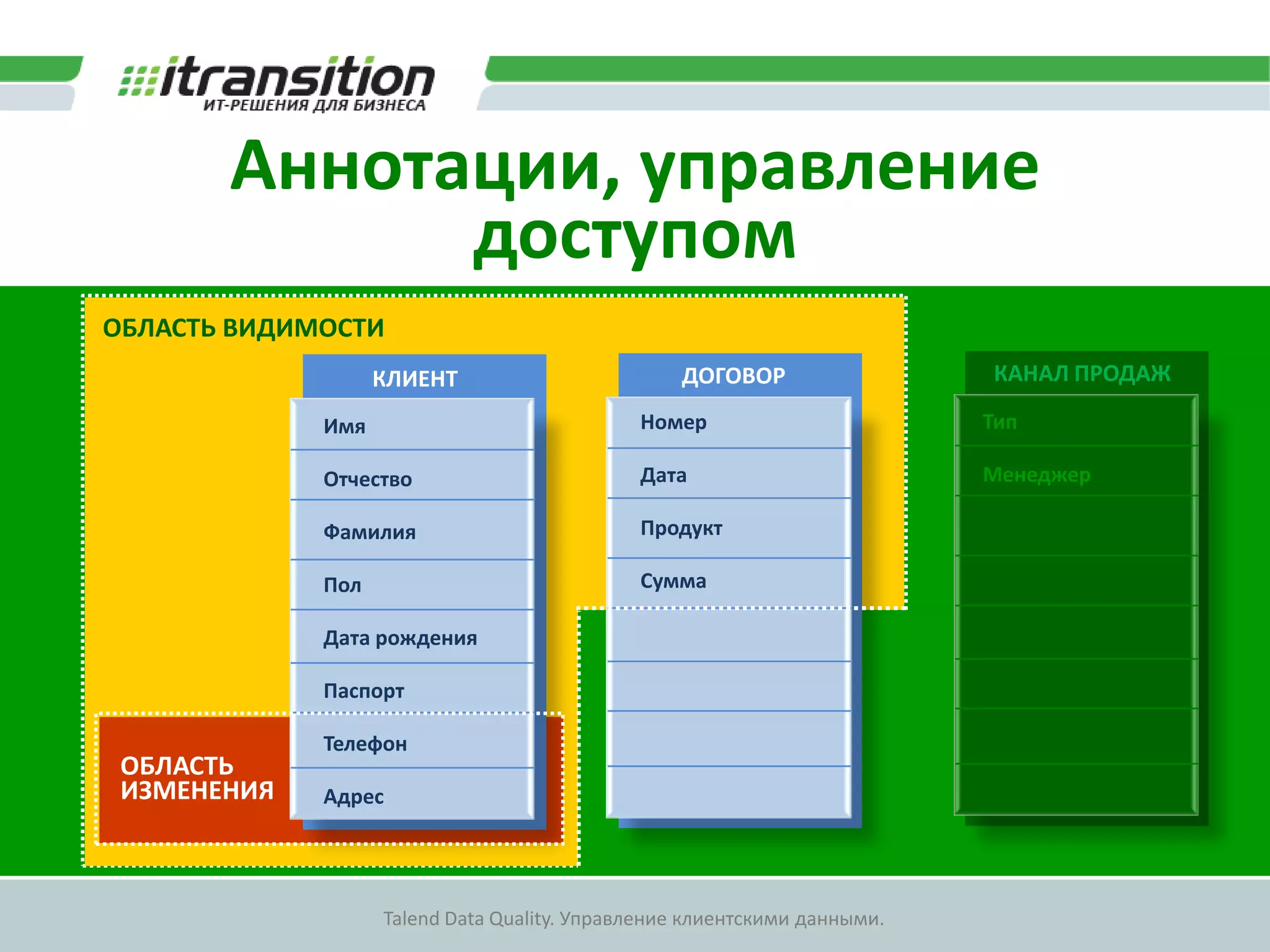 Аннотации, управление отображениемУправление сообщениямиоб ошибкахMandatory fieldУправление форматомизображения9 Jan 1977 г.1977 – 01 – 09Birthday*Место рождения:Управление описаниемполяУправление названиемполяПол:          Муж.           Жен.Client birthdayBirthday