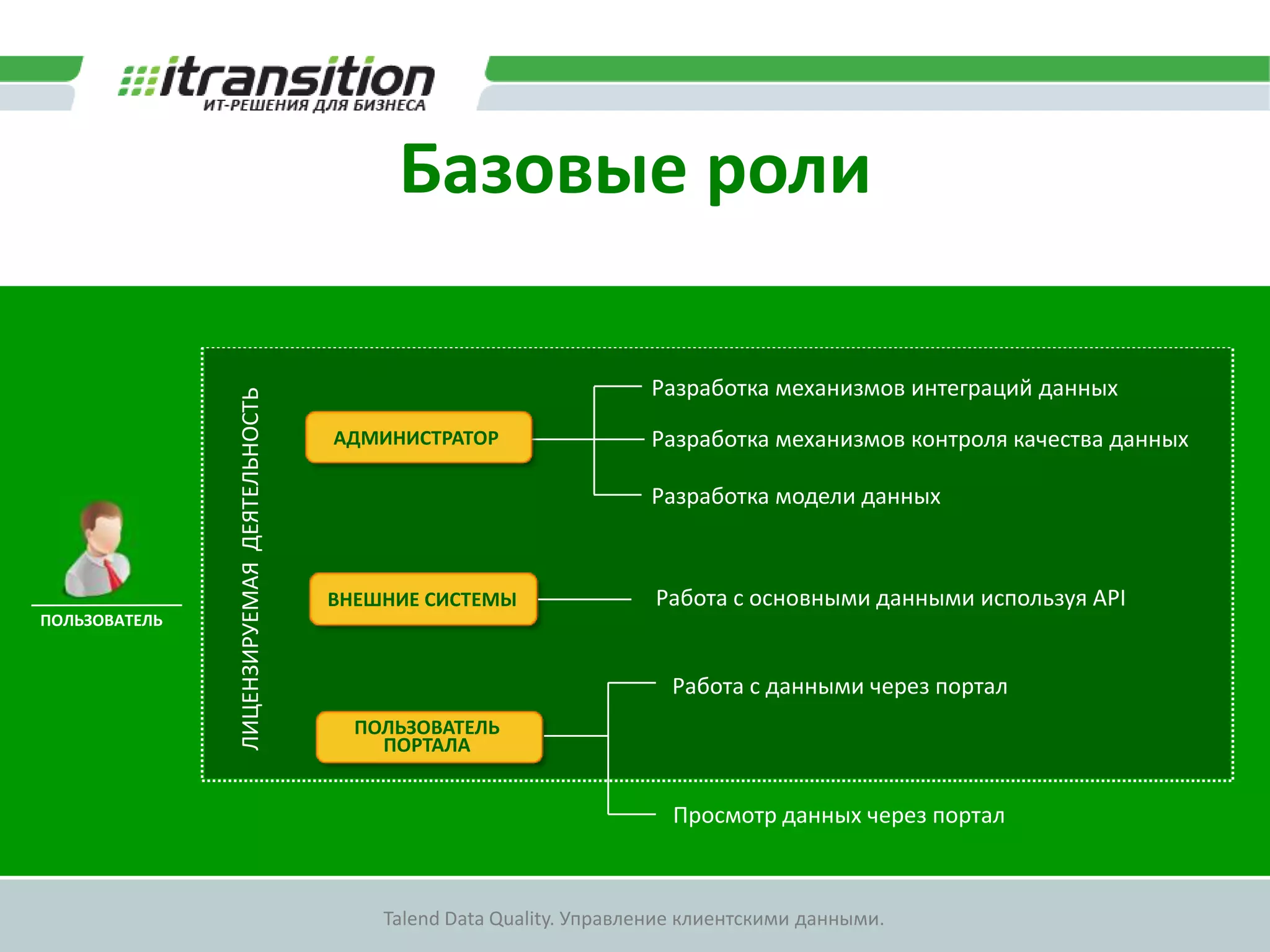 Проверка соответствиятребованиям форматасерии паспортаАннотации, контроль вводаКлиент…Проверка соответствиятребованиям форматаномера паспорта112342Паспорт серия:123456Паспорт номер:Проверка наличиязаполненных данныхМосква, ул. Ленина, 12Адрес:me@me.comE-mail:Проверка правильности заполнения E-mail…