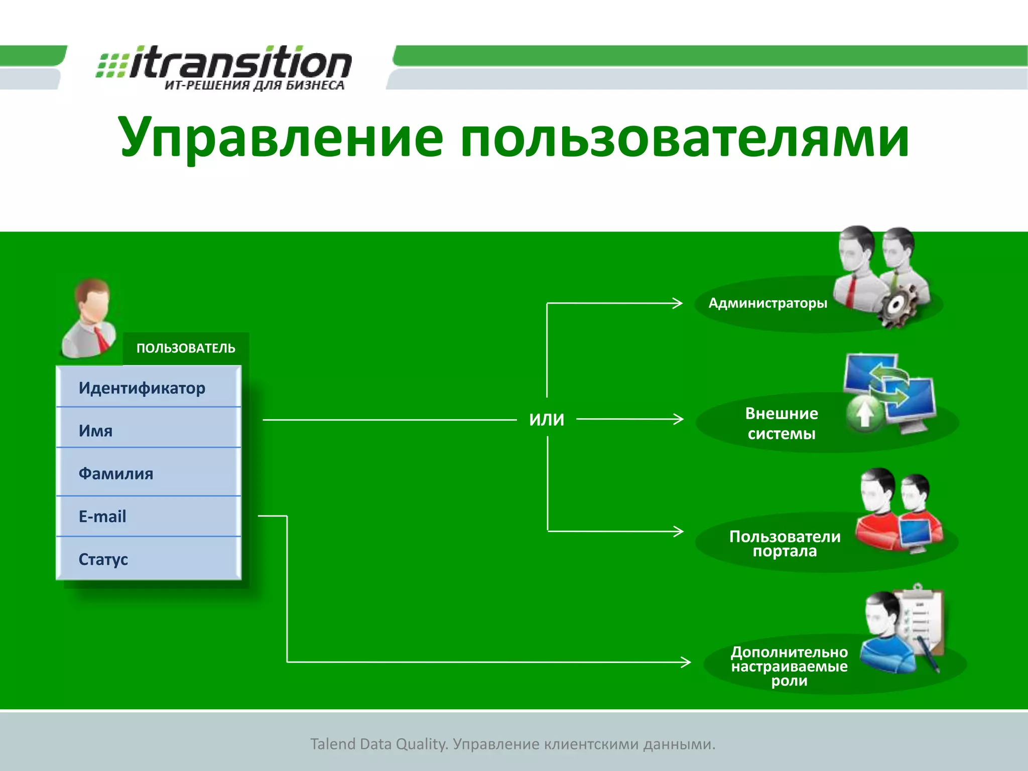 Иерархии, группировкиФизические лицаФ.И.О.СегментОСАГОДМСКАСКОИванов Иван ИвановичПетров Петр ПетровичСмирнов Иван ИвановичИванов ИванИвановичОСАГОСидоров Сергей СергеевичПетров Петр ПетровичДМССмирнов Иван ИвановичКАСКОСидоров Сергей СергеевичОСАГО