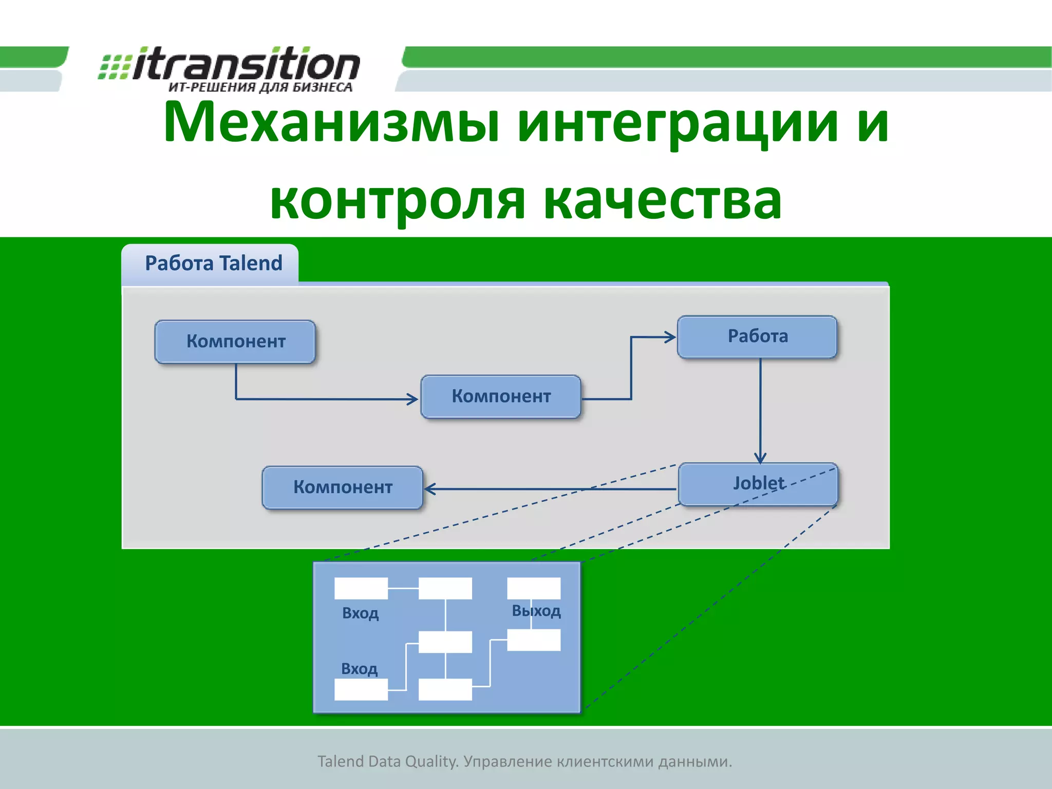 Управление справочнойинформациейИнформационная система № 1Информационная система № 2ВЫБОРКА ОБНОВЛЕНИЙВЫБОРКА ОБНОВЛЕНИЙКОНСОЛИДАЦИЯДАННЫЕДАННЫЕПОИСК ДУБЛИКАТОВПОЛЬЗОВАТЕЛЬСЛИЯНИЕЗАГРУЗКА ОБНОВЛЕНИЙЗАГРУЗКА ОБНОВЛЕНИЙОБНОВЛЕНИЕ CDIMDM-CDI ХРАНИЛИЩЕВЫБОРКА ОБНОВЛЕНИЙ