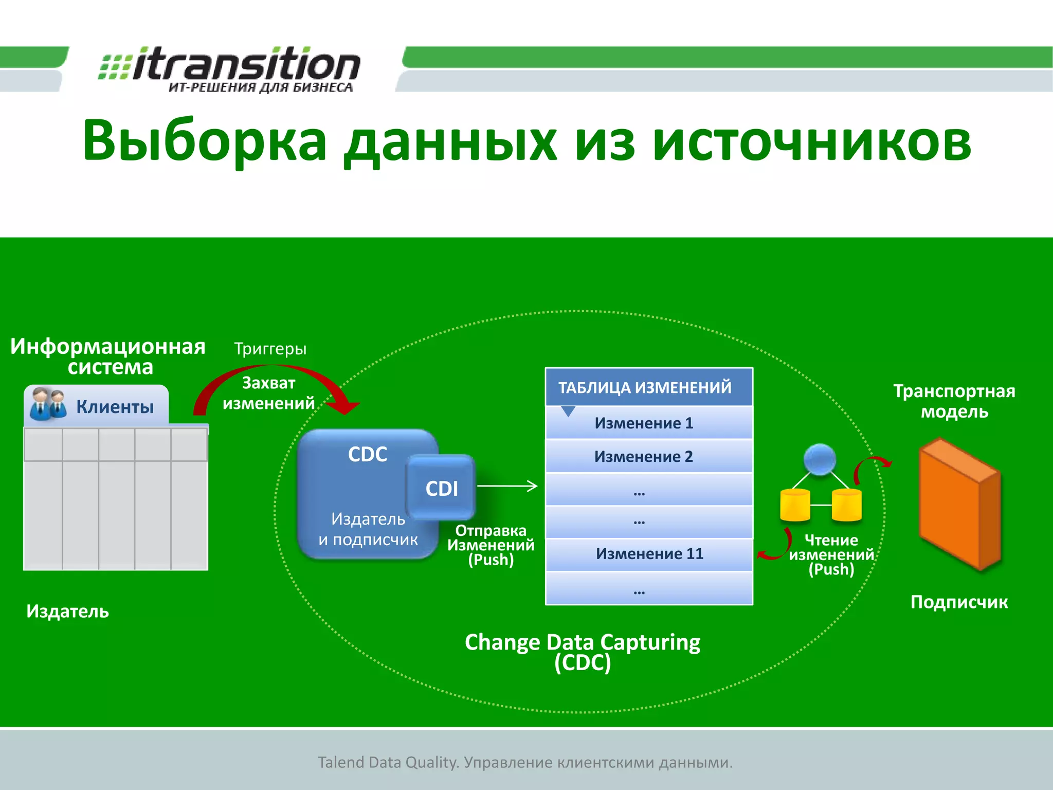 КомпонентыКомпонентыБолее чем 450 доступных компонентов