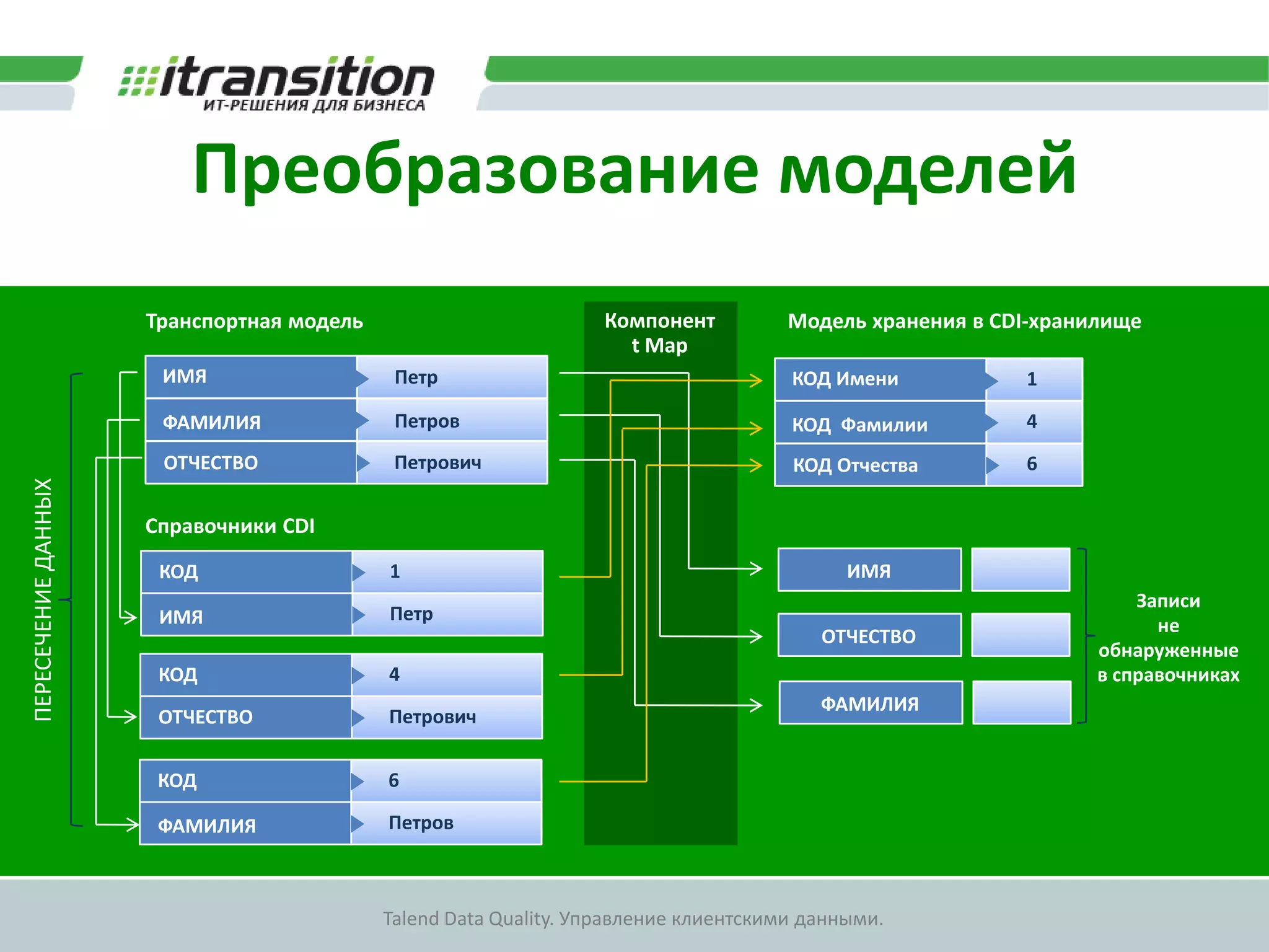 Доступны в бесплатной версии