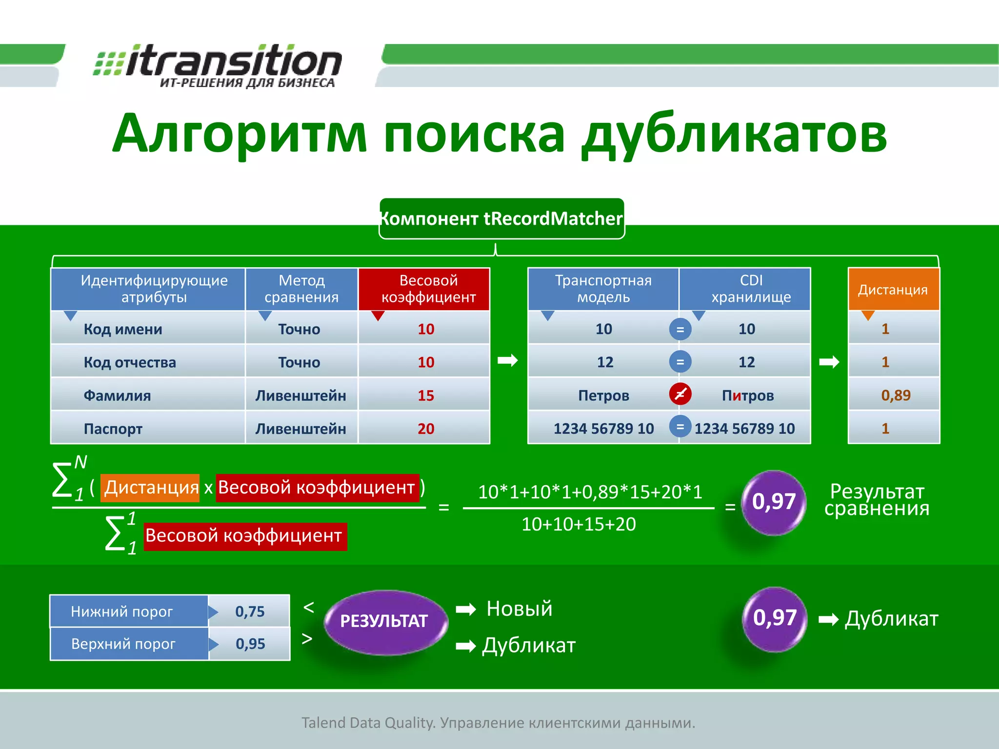 ДемонстрацияДемонстрация активной модели данныхАктивная модель данных (триггеры в MDM)Варианты использования триггеров.