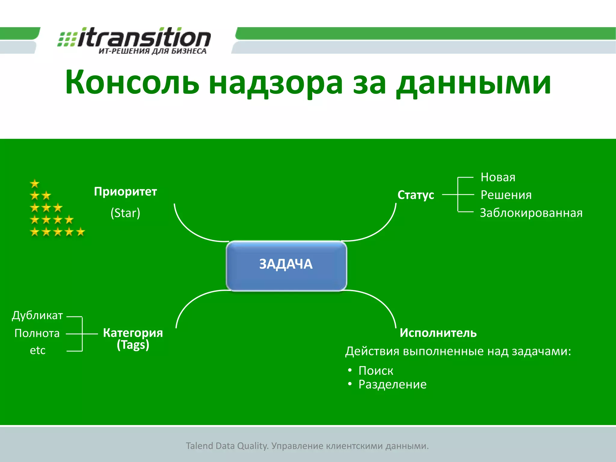 Контроль качества данныхМодель храненияв CDI-хранилищеСправочникименТранспортнаямодельКод ИмениКод ОтчестваКод ФамилииДата рожденияСерия ПаспортаНомер ПаспортаКод АдресаСправочникиСправочник отчествПроверка полноты и корректности данныхПроверка наличия дубликатовЕсли необходимо подключить Data Stewards123ИмяОтчествоФамилияДата рожденияПолПаспортСправочник фамилийСправочник адресов