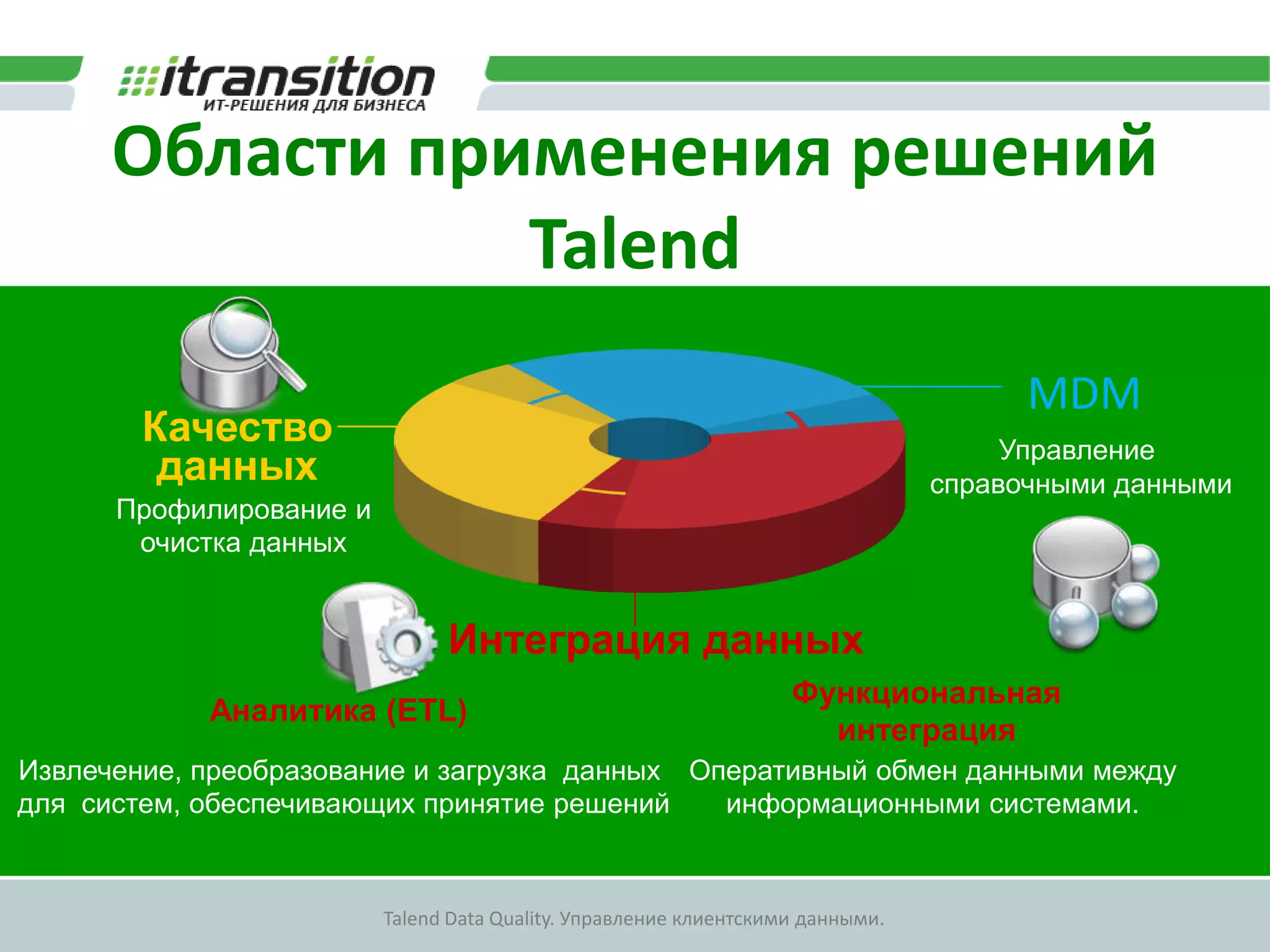 Области применения решений TalendMDMКачество данныхУправление справочными даннымиПрофилированиеи очисткаданныхИнтеграция данныхФункциональная интеграцияАналитика (ETL)Оперативный обмен данными между информационными системами.Извлечение, преобразование и загрузка  данных для  систем, обеспечивающих принятие решений