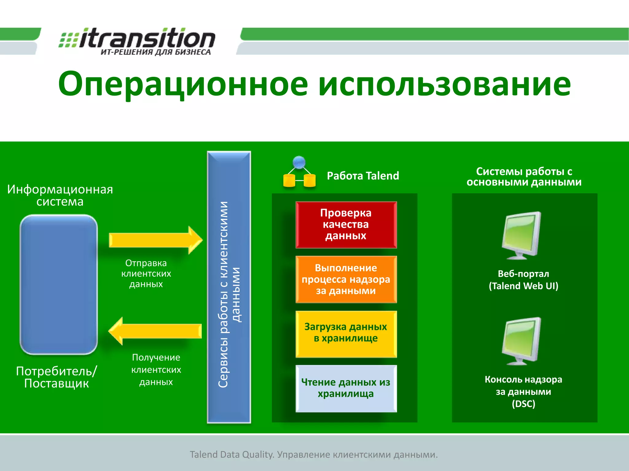   РазделениеПринцип работы консолиОперационная система 1CDIхранилищеРезультатАтрибутыИмяИванИванИванОтчествоИвановичИвновичИвановичФамилияИвановИвoновИвановПаспорт1234 5678911234 5678911234 567891Решение принятоеData StewardИсходные данные