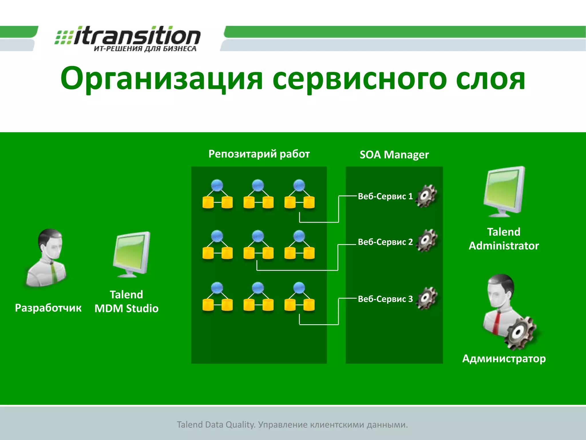 ДемонстрацияДемонстрация работ выполняющих проверку качества данныхДемонстрация консоли надзора за данными (DSC)