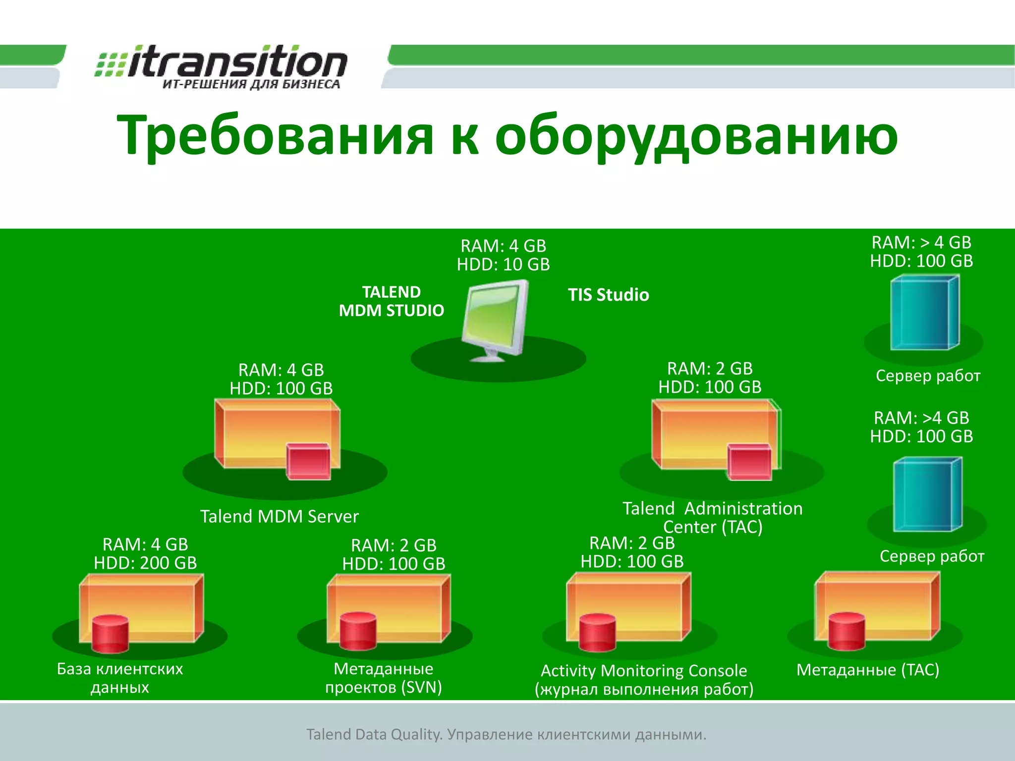 Управление справочнойинформациейИнформационная система № 1Информационная система № 2ВЫБОРКА ОБНОВЛЕНИЙВЫБОРКА ОБНОВЛЕНИЙКОНСОЛИДАЦИЯДАННЫЕДАННЫЕПОИСК ДУБЛИКАТОВПОЛЬЗОВАТЕЛЬСЛИЯНИЕЗАГРУЗКА ОБНОВЛЕНИЙЗАГРУЗКА ОБНОВЛЕНИЙОБНОВЛЕНИЕ CDIMDM-CDI ХРАНИЛИЩЕВЫБОРКА ОБНОВЛЕНИЙ