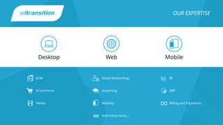 OUR EXPERTISE
ECM Social Networking BI
eCommerce eLearning ERP
Media Mobility Billing and Payments
And many more….
Web MobileDesktop
 