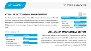 COMPLEX INTEGRATION ENVIRONMENT
Our dedicated team delivered a complex ESB to a major LTE carrier company. The ESB
integrates systems that utilize multiple communication protocols in a distributed and
heterogeneous environment. Itransition’s expertise allowed the customer to gain up to
50% productivity by accelerating order processing and reducing related errors up to
95%.
SELECTED SHOWCASES
TECHNOLOGIES SOLUTION
JavaSE ESB
Apache INDUSTRY
EJB 3.0, JDBC Telecommunications
Tibco BW Engine EFFORTS
Oracle, Vertica, MySQL 4 person-months
DEALERSHIP MANAGEMENT SYSTEM
The Customer teamed up with Itransition for the delivery of an effective
system that would automate the work of its car dealership network. The
delivered platform is a comprehensive and a highly reliable multi-tier ERP
solution which comprises open source elements, thus, eliminating license
payments and leading to the reduction of the TCO.
TECHNOLOGIES SOLUTION
EJB3 ERP
Web Services/SOA INDUSTRY
JPA, Hibernate Automotive
JSF, RichFaces, Facelets EFFORTS
PostgreSQL, OpenESB, Glassfish 70 person-years
 