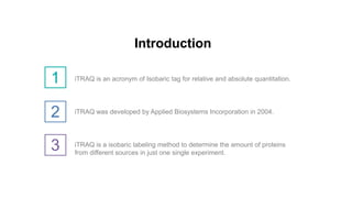 Mass Spectrometry-Based Proteomics Quantification: iTRAQ  Slide 2