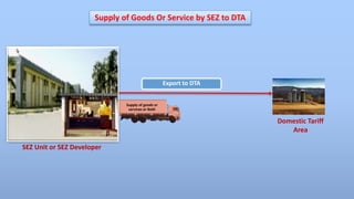 Intrastate and Interstate Supply under GST | PPTX